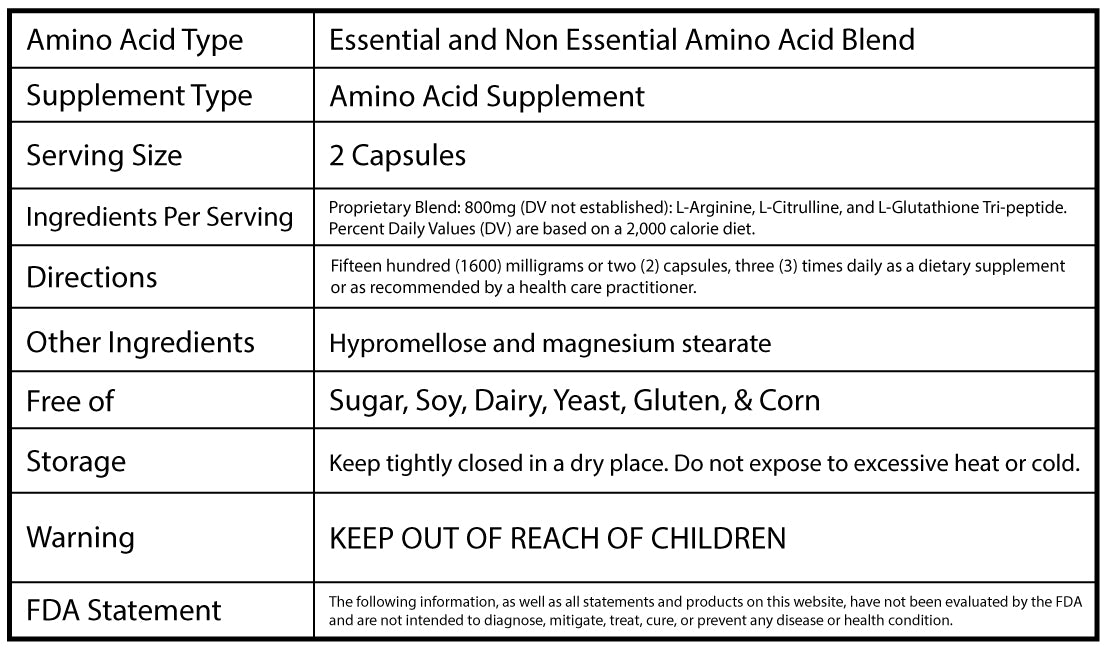 Rejuvenate Formula Blend