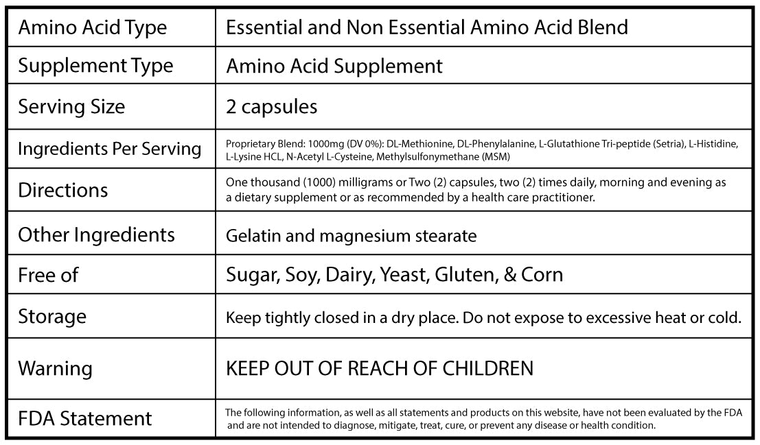 Allergy & Sinus Formula Blend